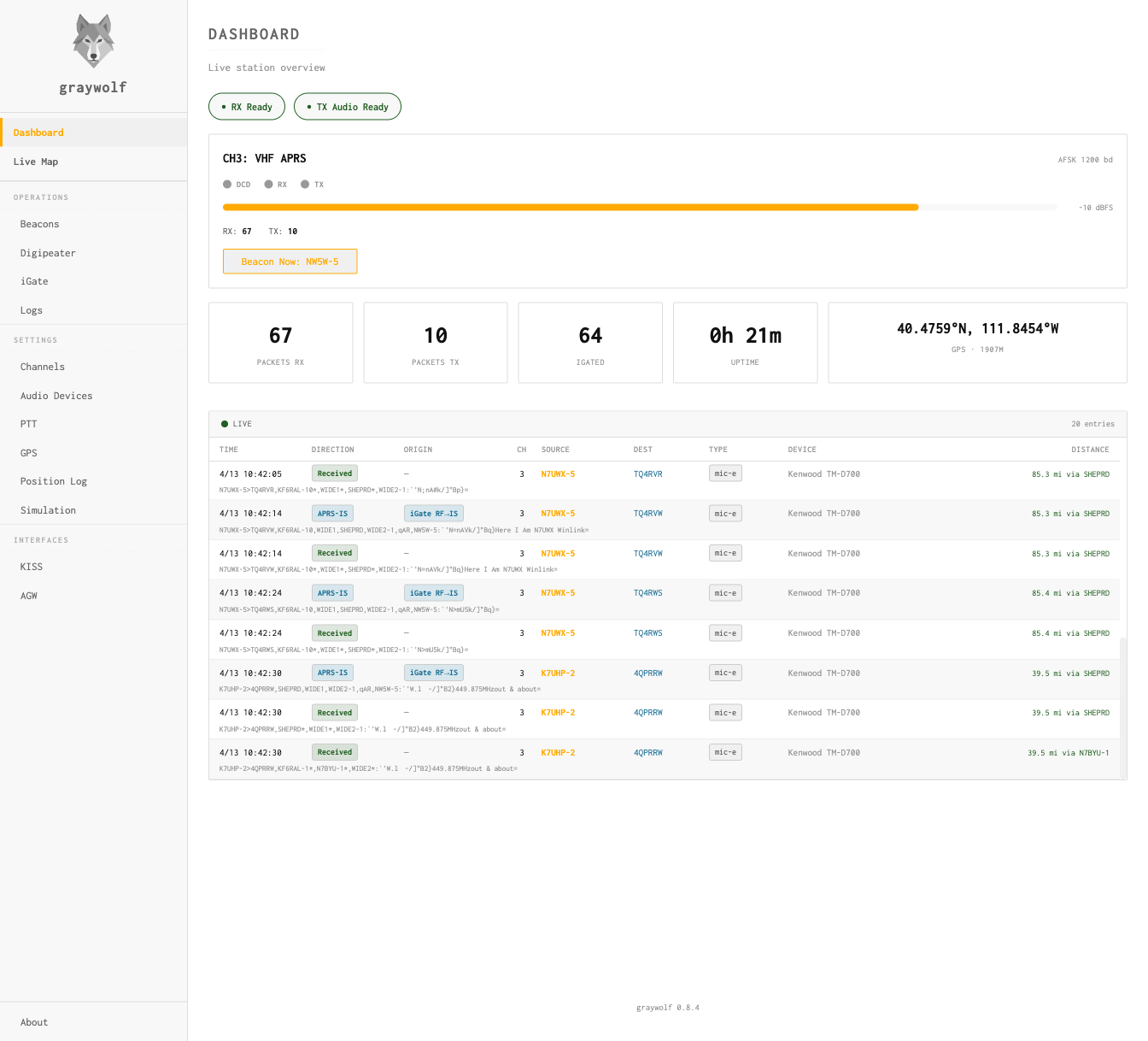 Graywolf dashboard showing station stats, DCD status, audio levels, and live packet feed